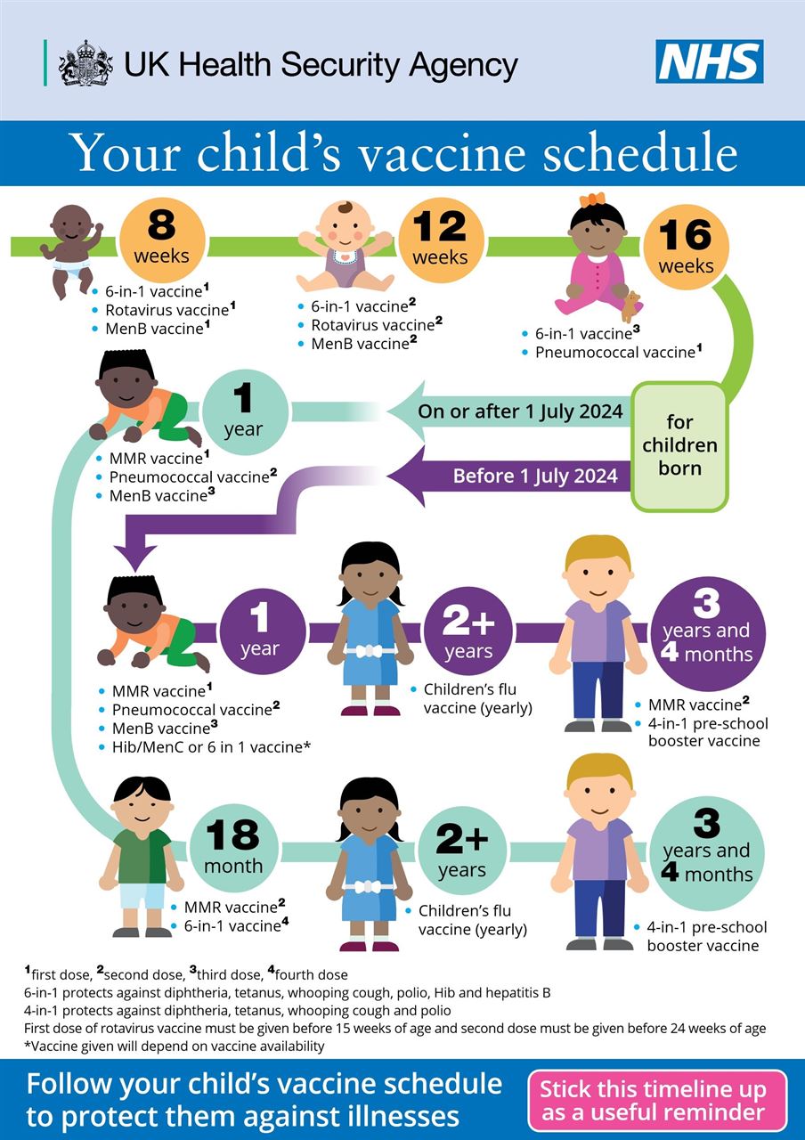 child imms poster