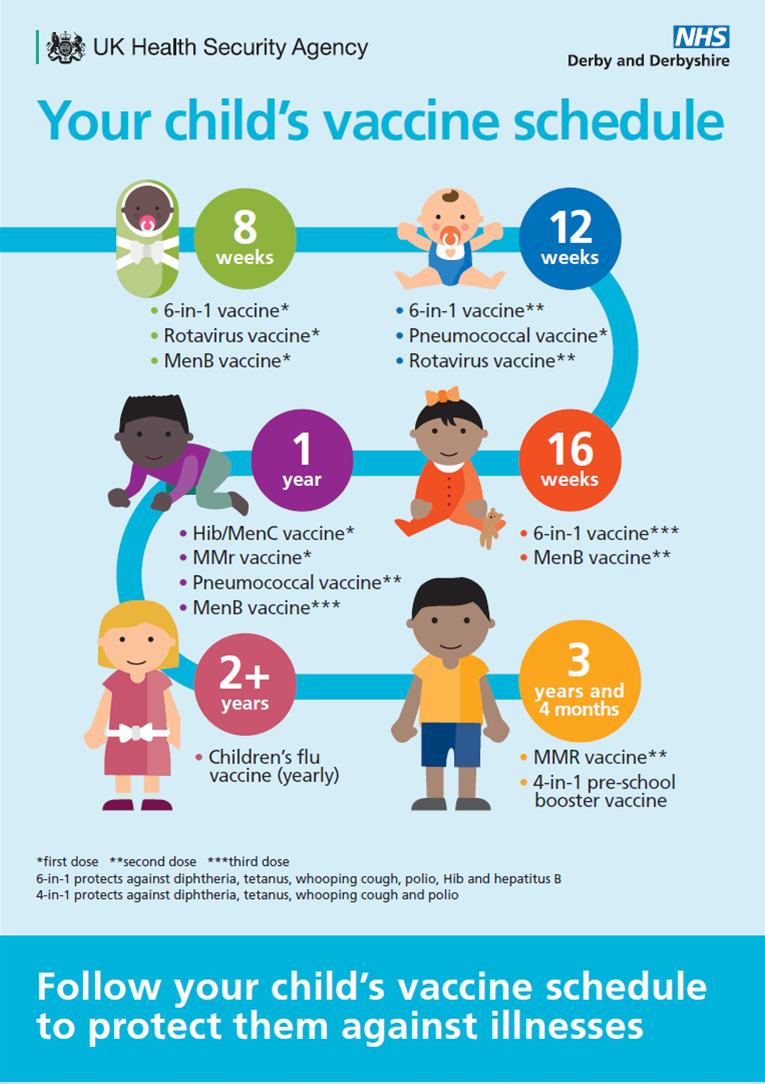 Child vacc poster